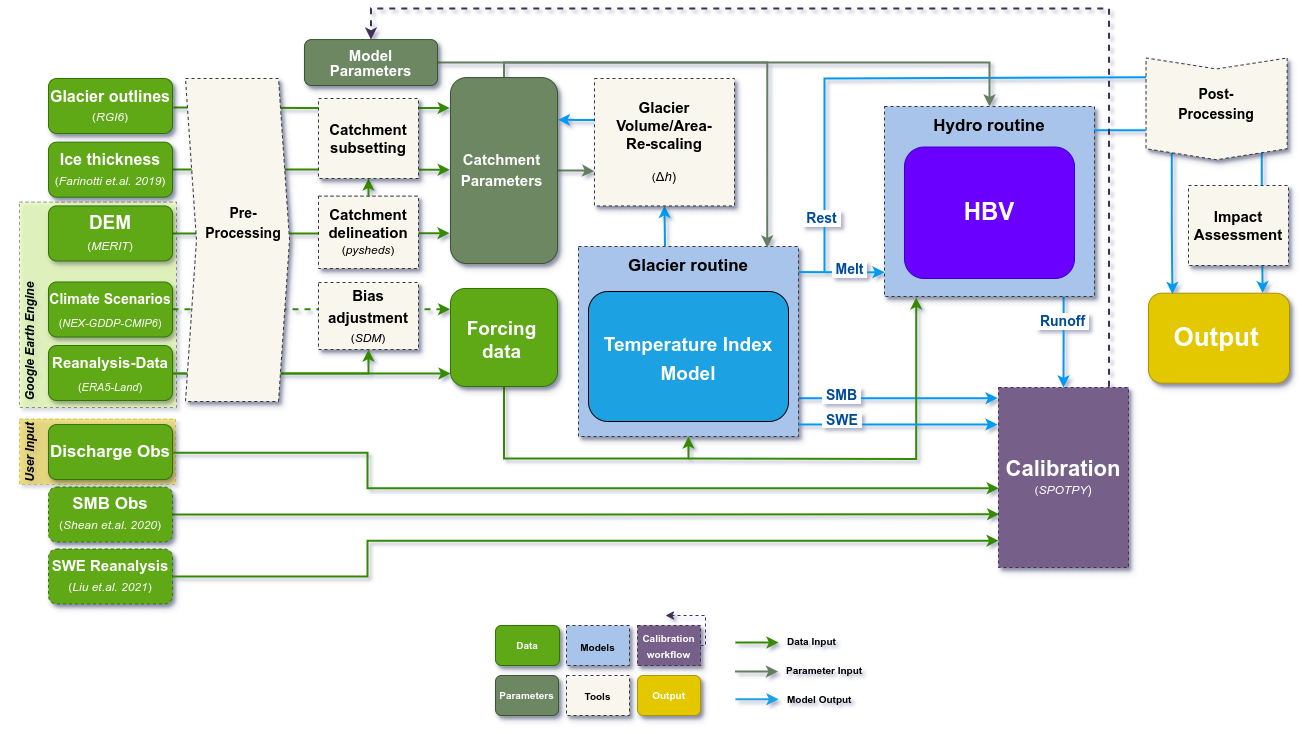 Workflow Flowchart